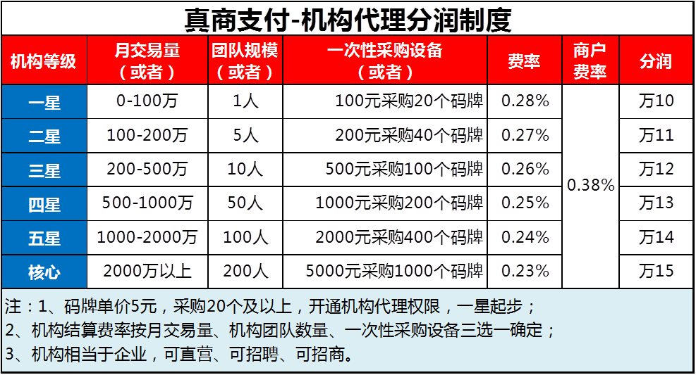 易生支付，支持远程收款、支持云闪付、银联通道